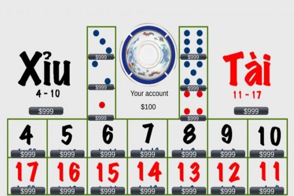Khám phá các thông tin về Tài Xỉu SV66 9 Khám phá quy trình tham gia chơi Tài Xỉu SV66