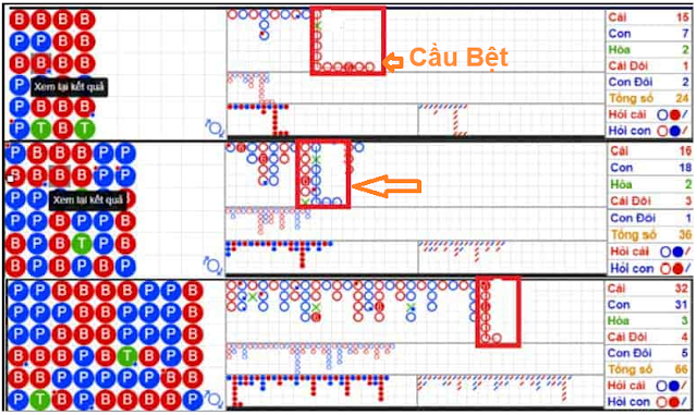Hướng dẫn các cách bắt cầu Baccarat dễ chơi nhất hiện nay 7 Bắt cầu Baccarat theo cầu bệt