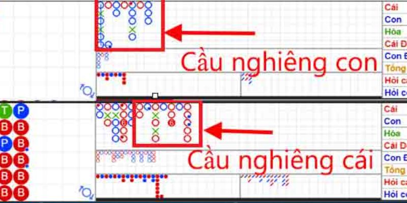 Hướng dẫn các cách bắt cầu Baccarat dễ chơi nhất hiện nay 9 Bắt cầu Baccarat nghiêng cái